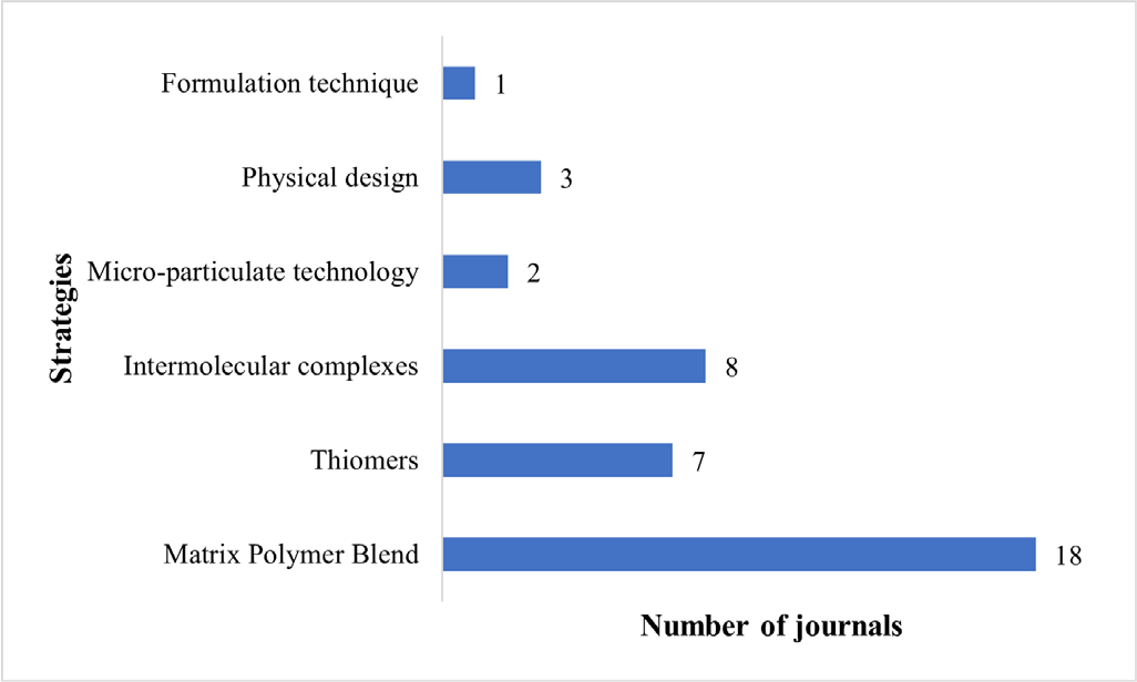 Design aspects of vaginal applicators that influence acceptance