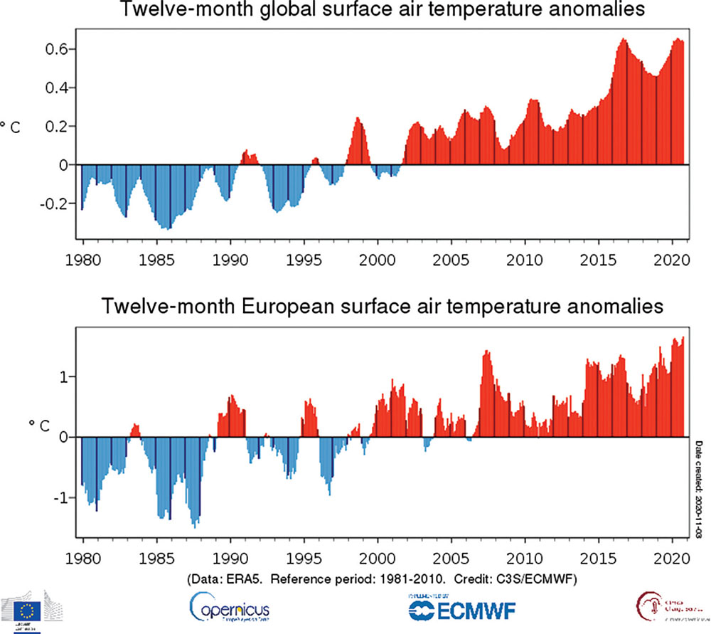 Clima, già oggi 2 miliardi di persone nel mondo non hanno accesso all'acqua  e potrebbero salire a 3 miliardi entro il 2050 - la Repubblica